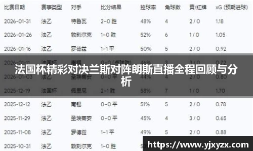 法国杯精彩对决兰斯对阵朗斯直播全程回顾与分析